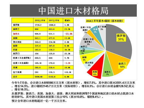 中美貿(mào)易戰(zhàn)背景下技術(shù)進(jìn)出口對(duì)雙方木材產(chǎn)業(yè)的影響分析